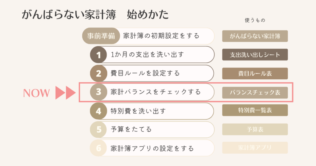 がんばらない家計簿始めかた_3