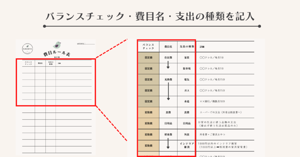 バランスチェック・費目名・支出の種類を入れる