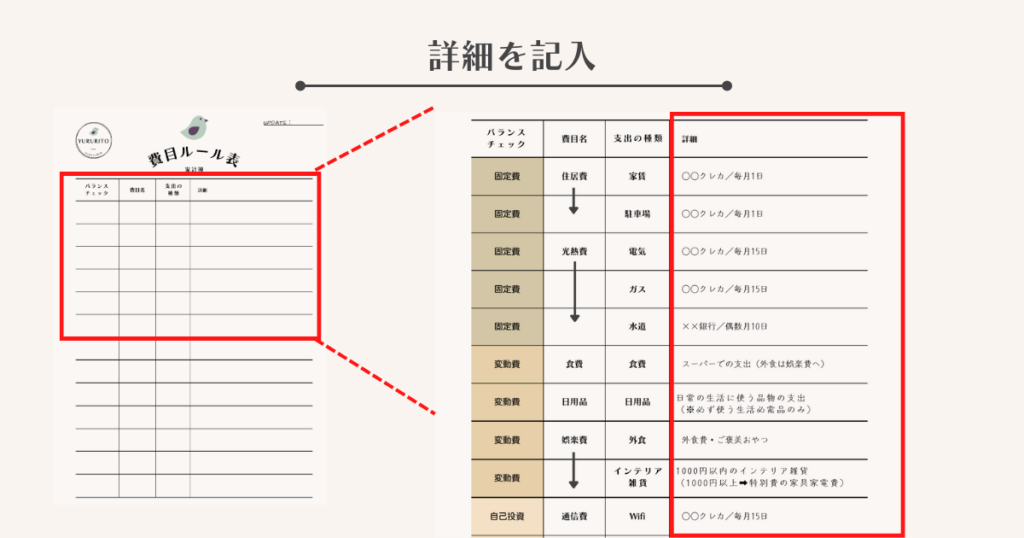 詳細を記入