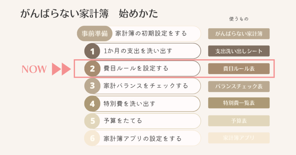 がんばらない家計簿始めかた_2