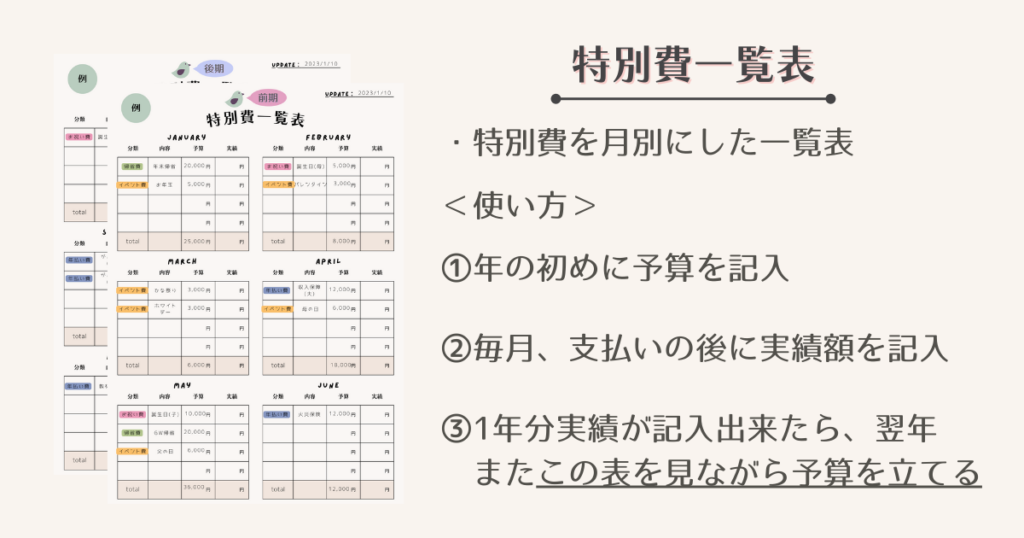 特別費一覧表とは