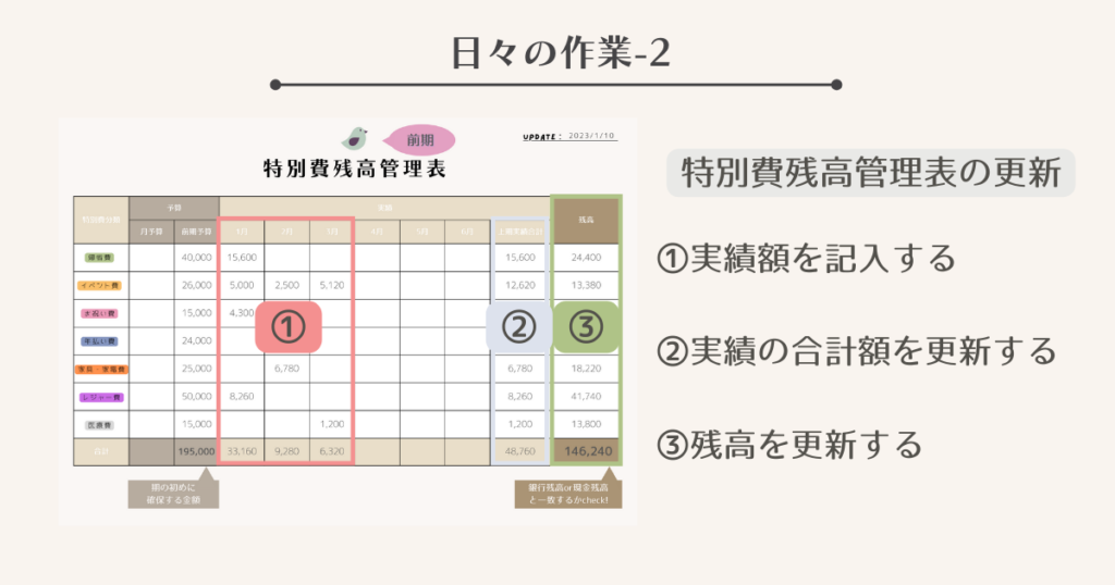 特別残高管理表の更新