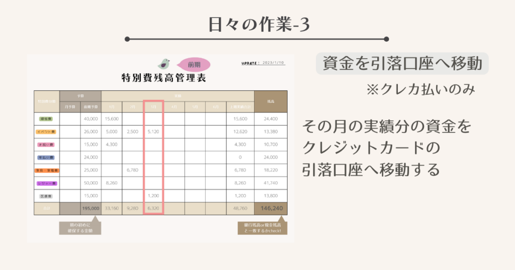 資金を引落口座へ移動