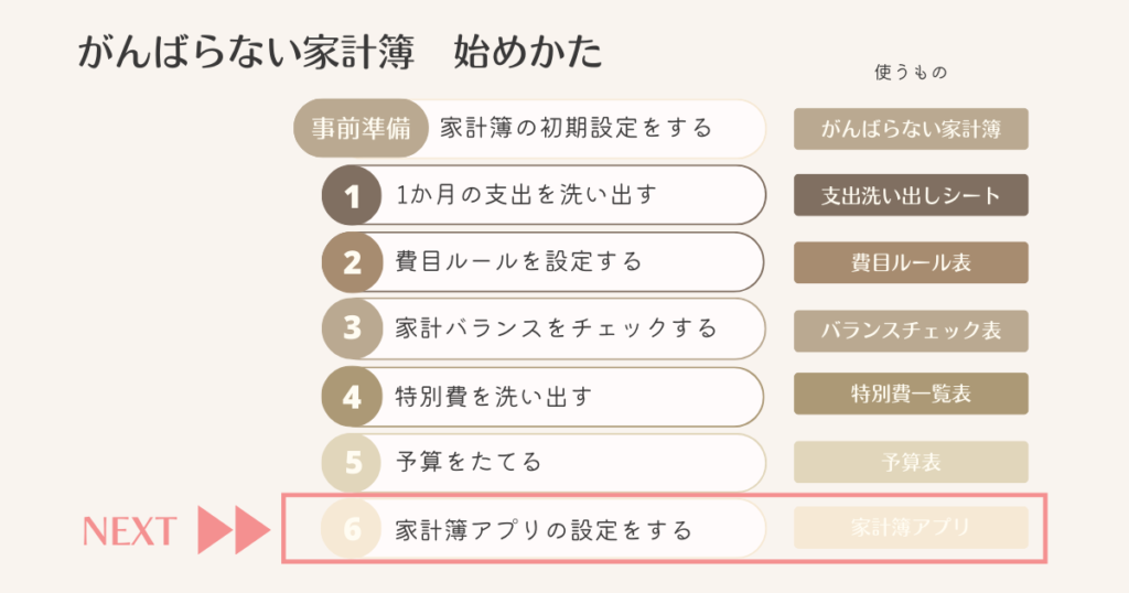 がんばらない家計簿始めかた_5-2