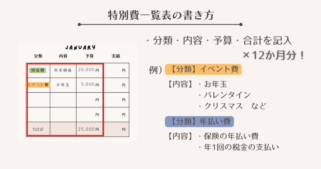 特別費一覧表の書き方