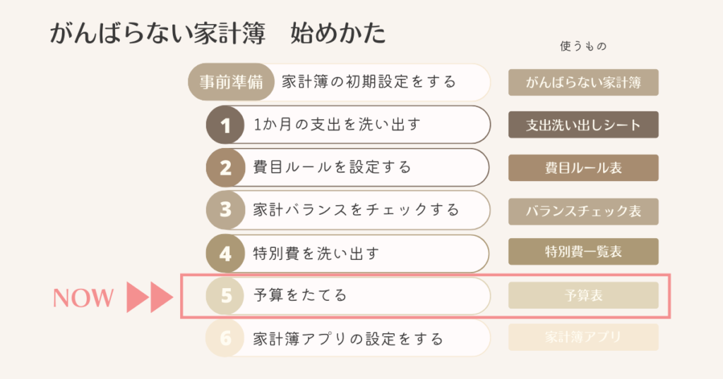 がんばらない家計簿始めかた_5