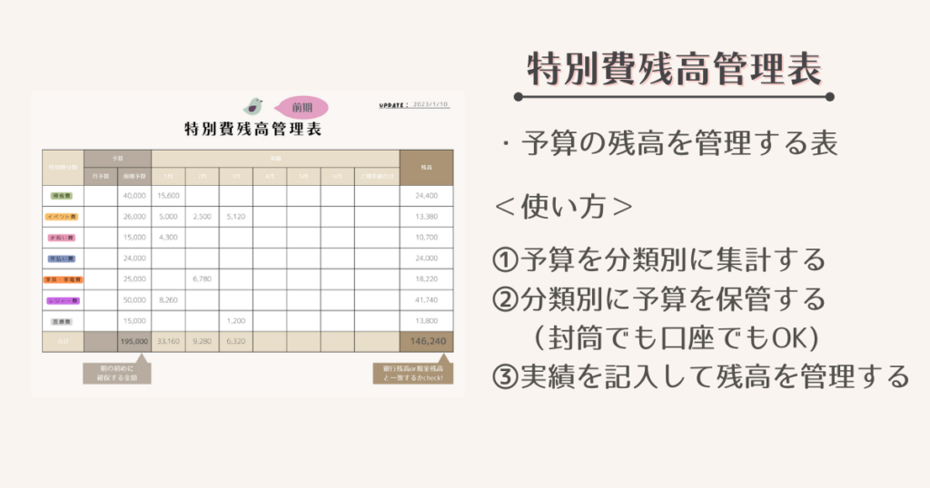 特別費残高管理表とは