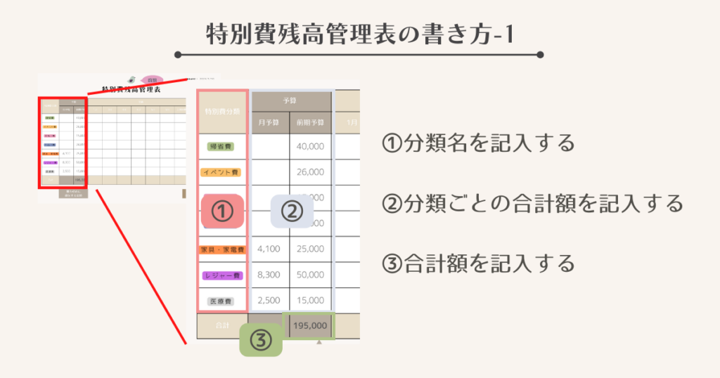 特別費残高管理表の書き方1