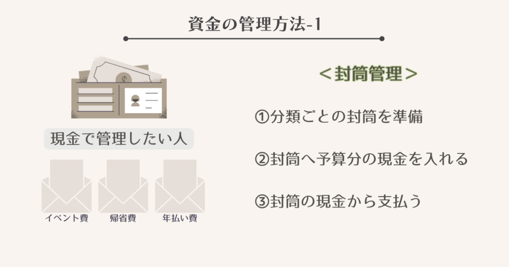 資金の管理方法1