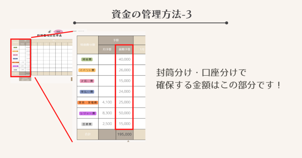 資金の管理方法3