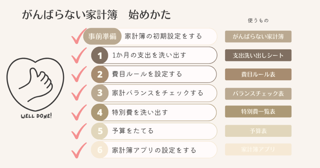 がんばらない家計簿始めかた_6-2