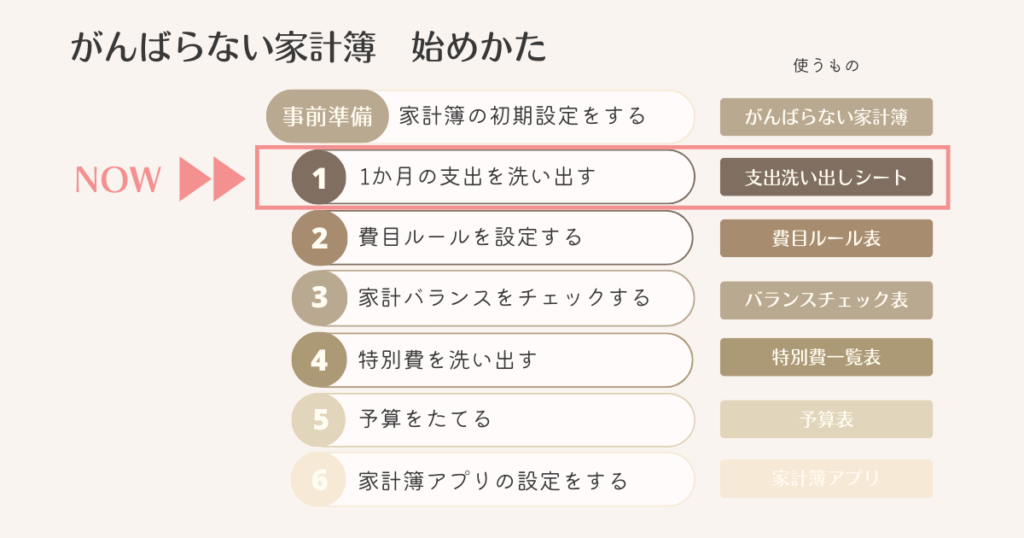 がんばらない家計簿始めかた_1