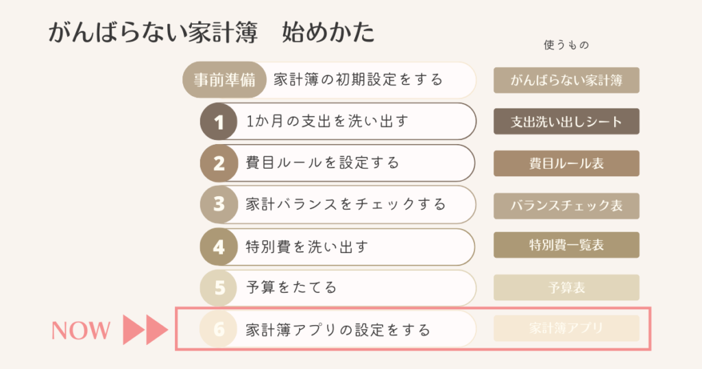 がんばらない家計簿始めかた_6