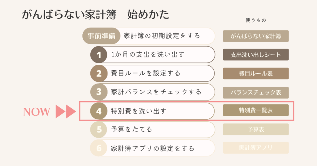 がんばらない家計簿始めかた_4