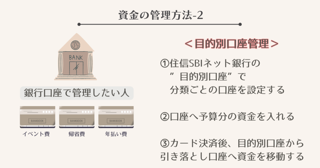 資金の管理方法2