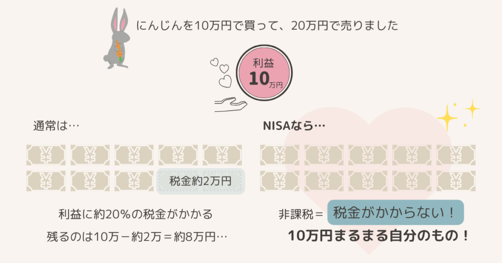 NISAとは