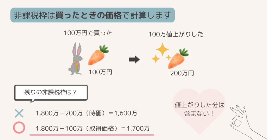 非課税枠の考え方