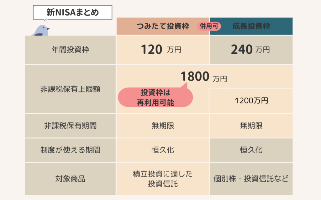 新NISAまとめ