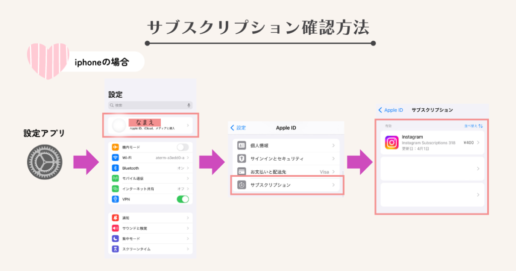 サブスクリプション確認方法_iPhone