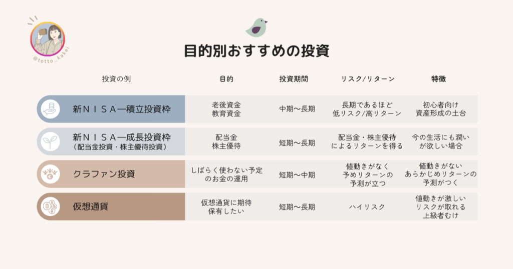 目的別おすすめ投資